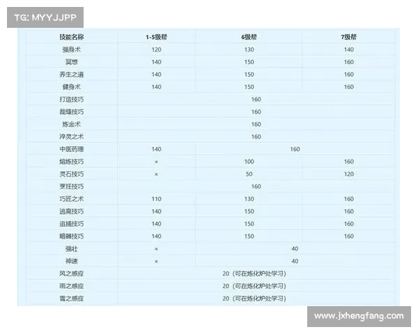 如何在梦幻西游中高效快速练级宝宝提升战力与成长技巧