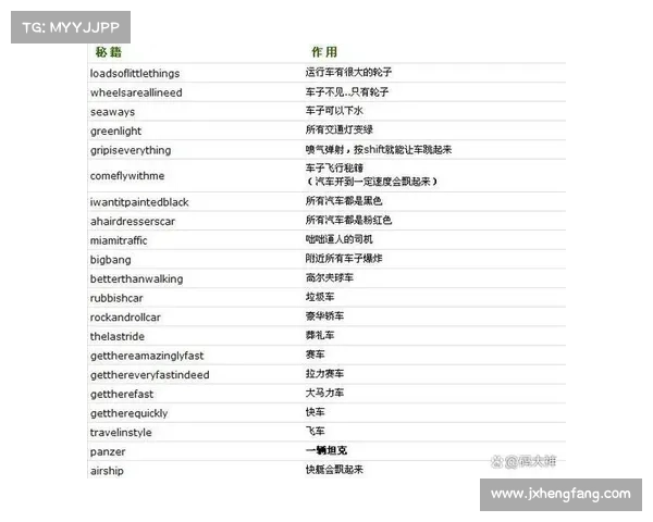 侠盗飞车秘籍使用常见问题解答与解决方法全面解析