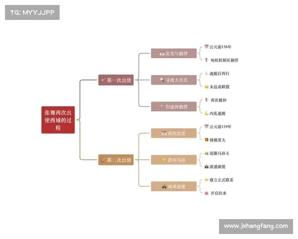 打造强大帝国的12个关键策略：从军事到经济，全面提升国力的实用窍门