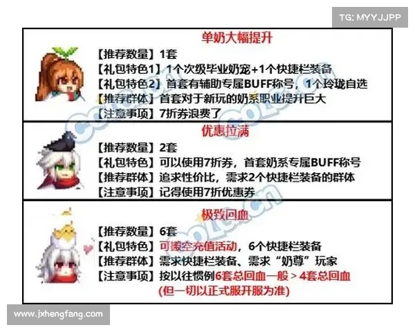 如何通过五一套装备提升DNF角色战力与游戏体验