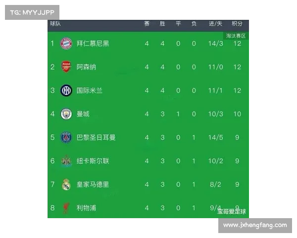 全方位解析欧冠与法甲英超意甲联赛体系差异的进阶深度权威指南